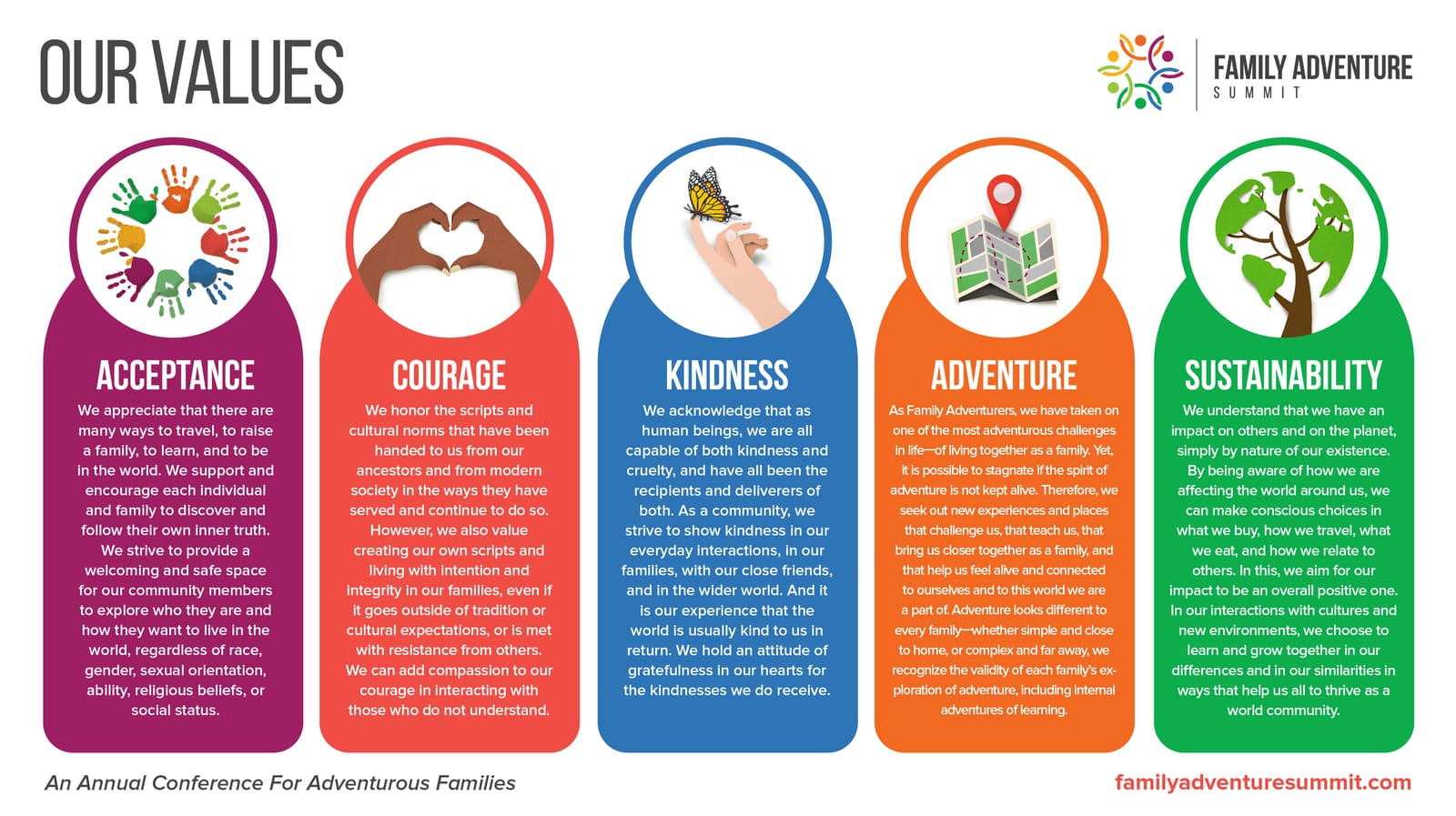 The five values of Family Adventure Summit